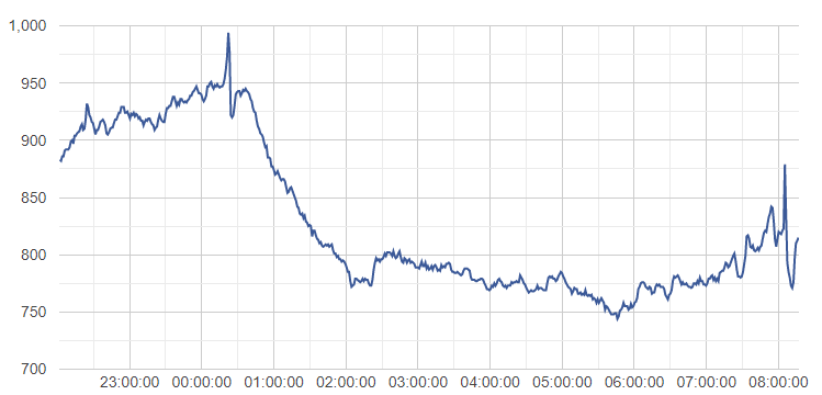 co2insleeping.png