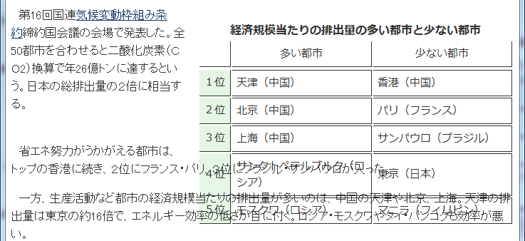 図表の回り込み
