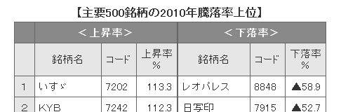 table1230org_ie.png